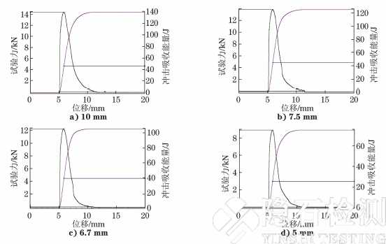 位移曲线 位移曲线
