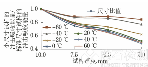 冲击曲线 冲击曲线