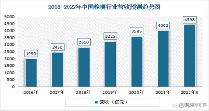 应收趋势 应收趋势
