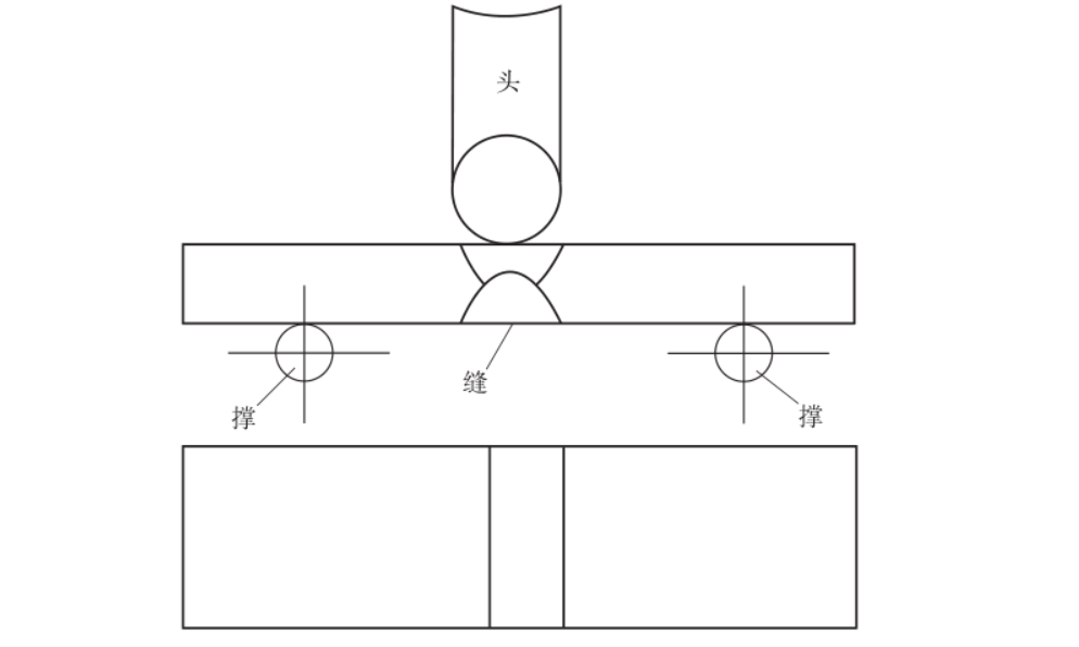 弯曲试样 弯曲试样
