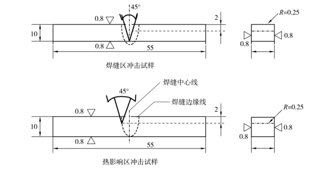 缺口的各区域位置 缺口的各区域位置