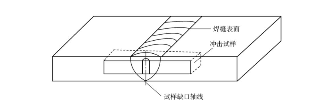 冲击试样缺口方向 冲击试样缺口方向