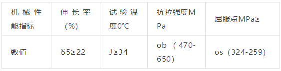 Q345C力学性能 Q345C力学性能