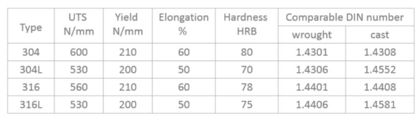 机械性能 机械性能
