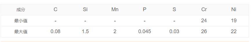 化学成分 化学成分